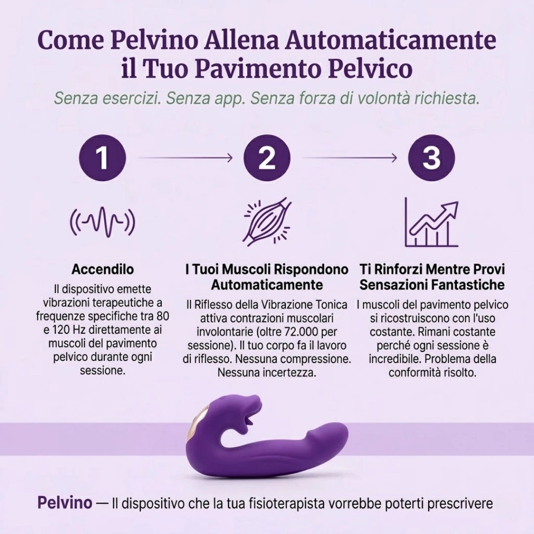 Pelvino™ Attivatore Pelvico 4-in-1