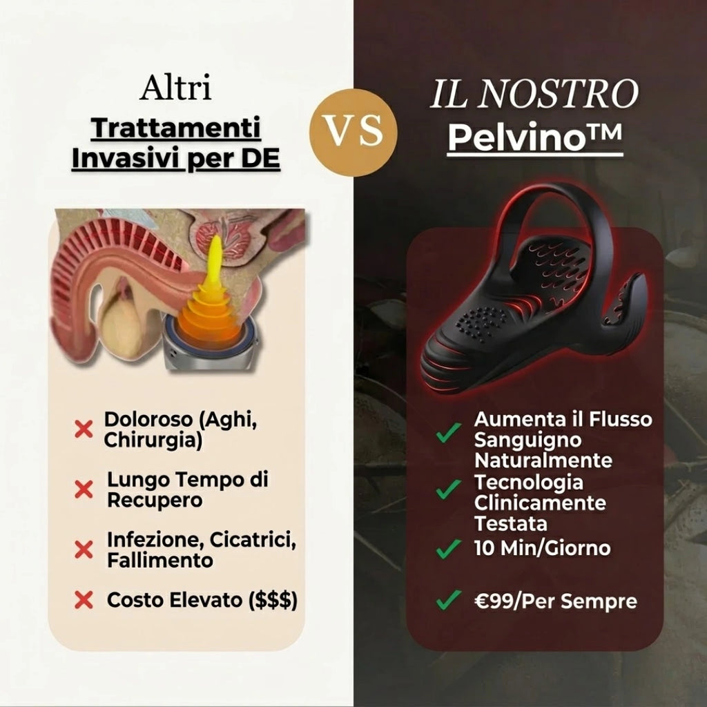 Pelvino Max Power™ – più potenza